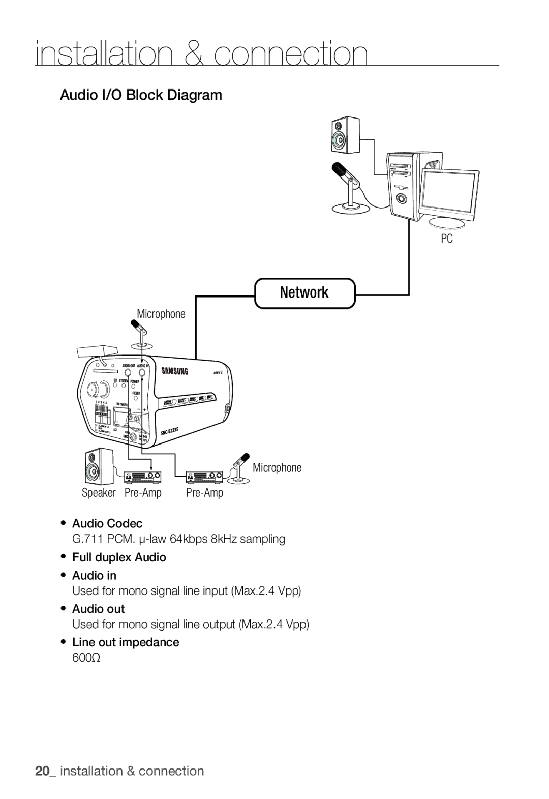 Samsung SNC-B2335P user manual Audio I/O Block Diagram, Microphone Speaker Pre-Amp 