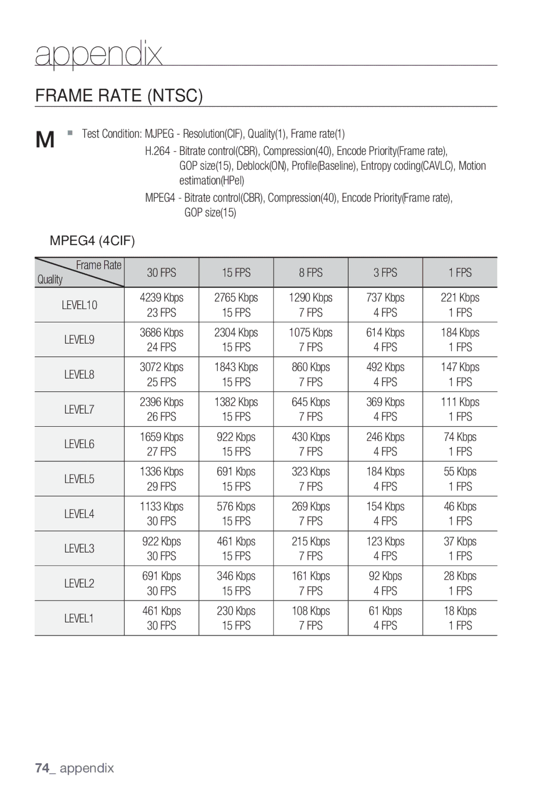 Samsung SNC-B2335P user manual Frame Rate Ntsc, EstimationHPel, GOP size15 MPEG4 4CIF 