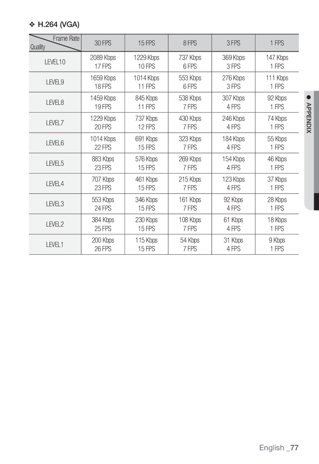 Samsung SNC-B2335P user manual 264 VGA 