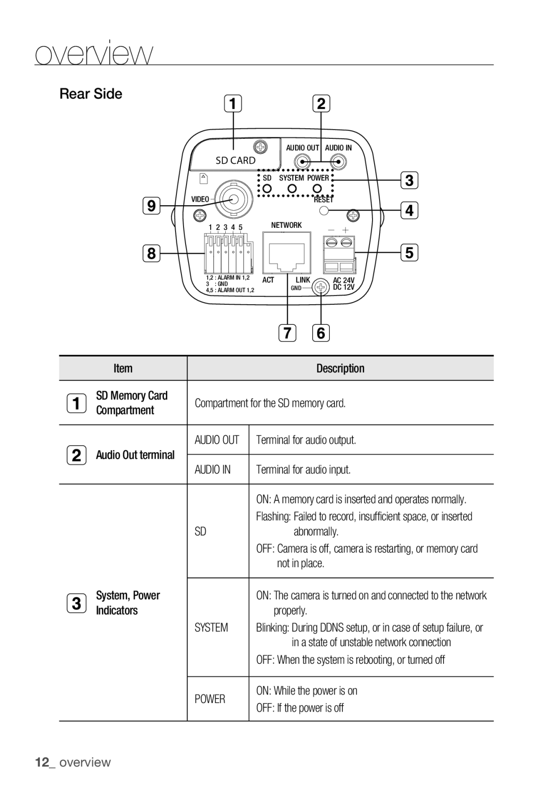 Samsung SNC-B2335P manual Rear Side, System, Power 