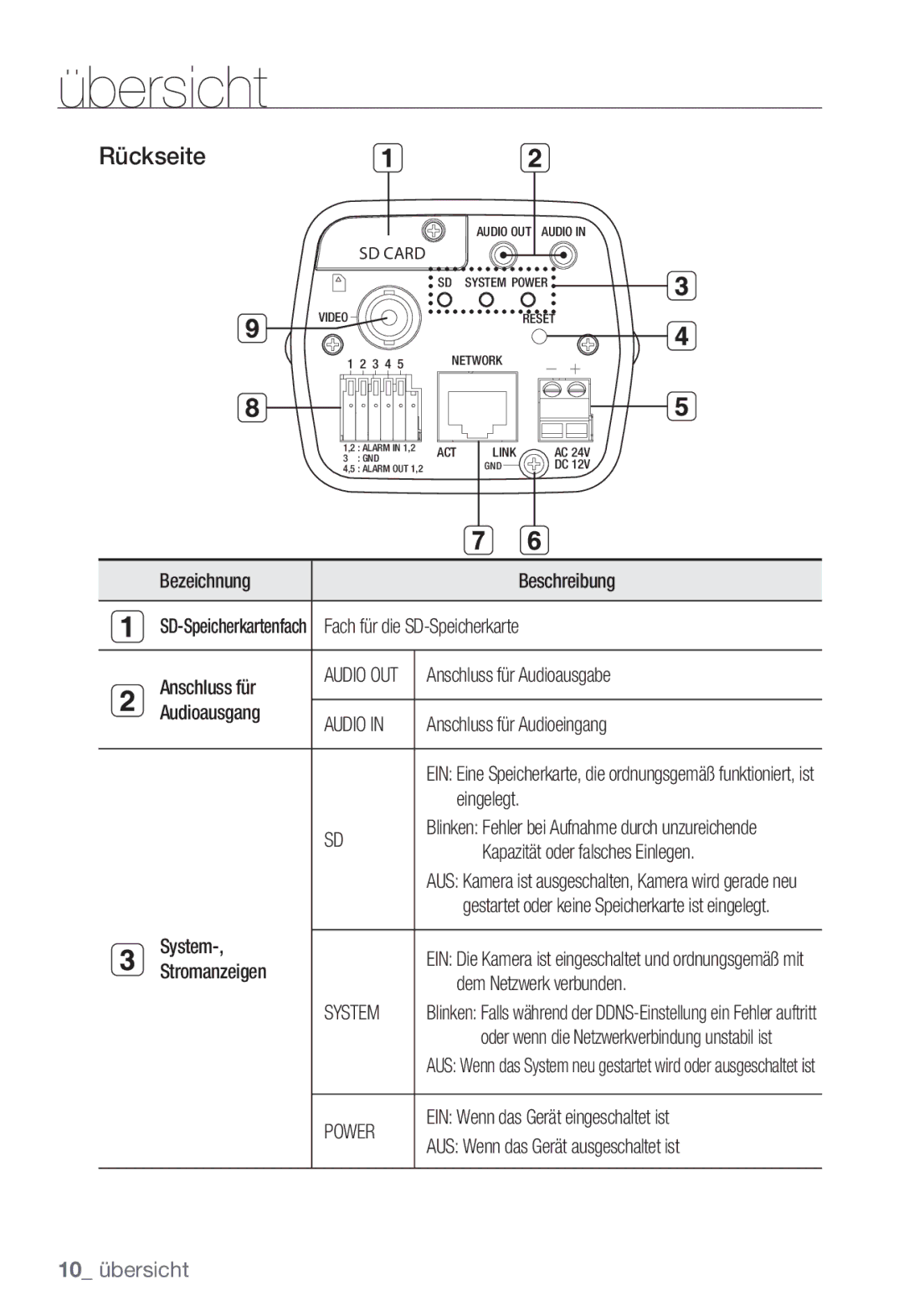 Samsung SNC-B2335P manual Rückseite, System, Power 