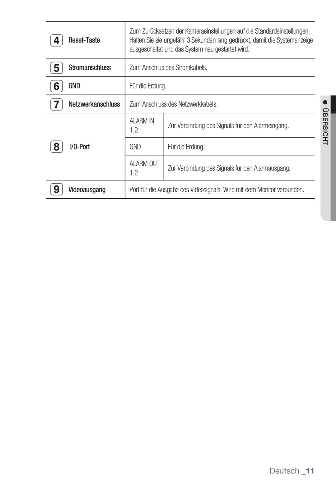 Samsung SNC-B2335P manual Gnd 