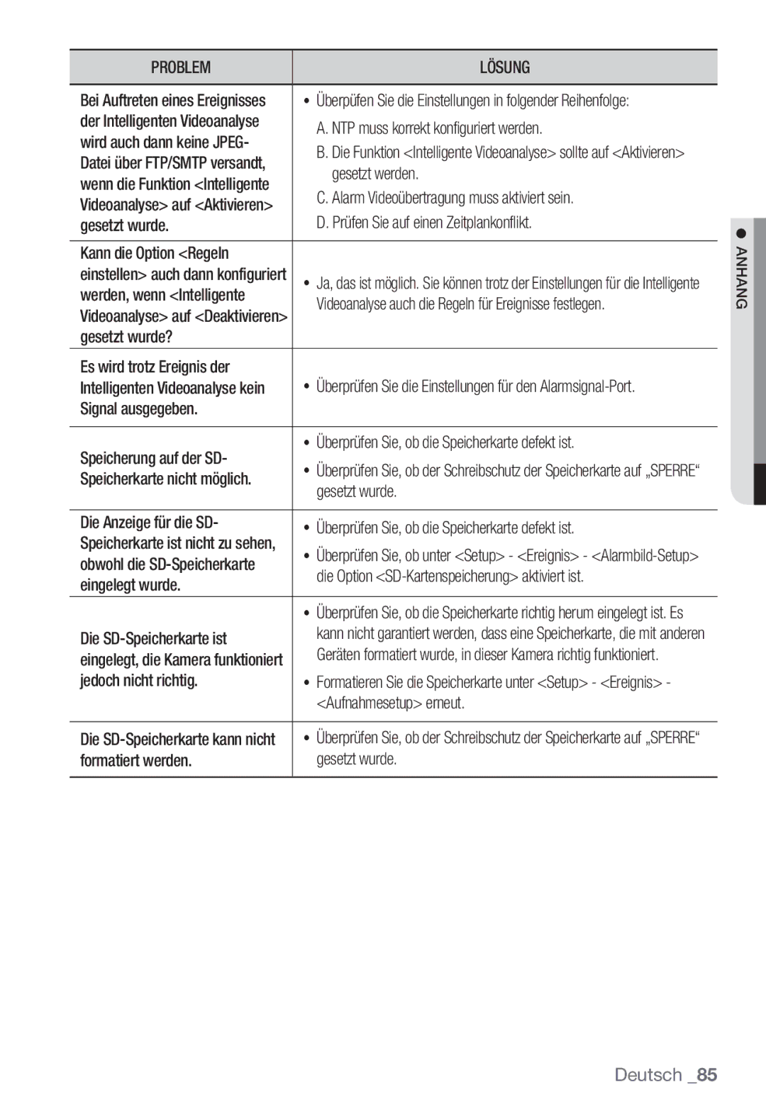 Samsung SNC-B2335P manual NTP muss korrekt konfiguriert werden, Gesetzt werden, Alarm Videoübertragung muss aktiviert sein 