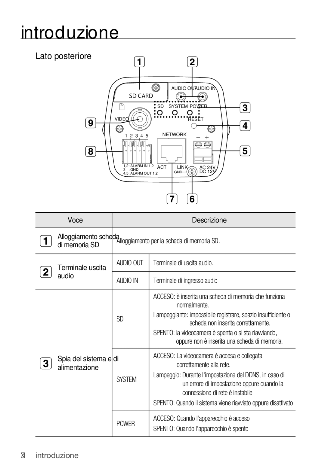 Samsung SNC-B2335P manual Lato posteriore, System, Power 