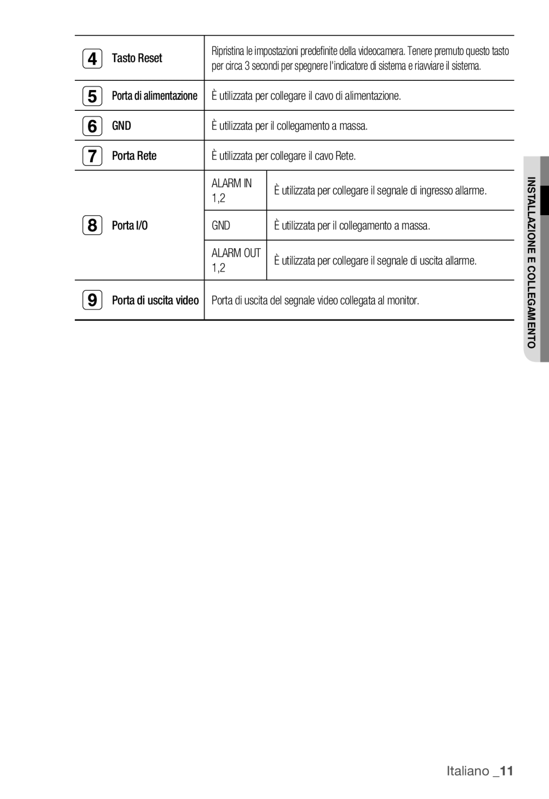 Samsung SNC-B2335P manual Gnd 