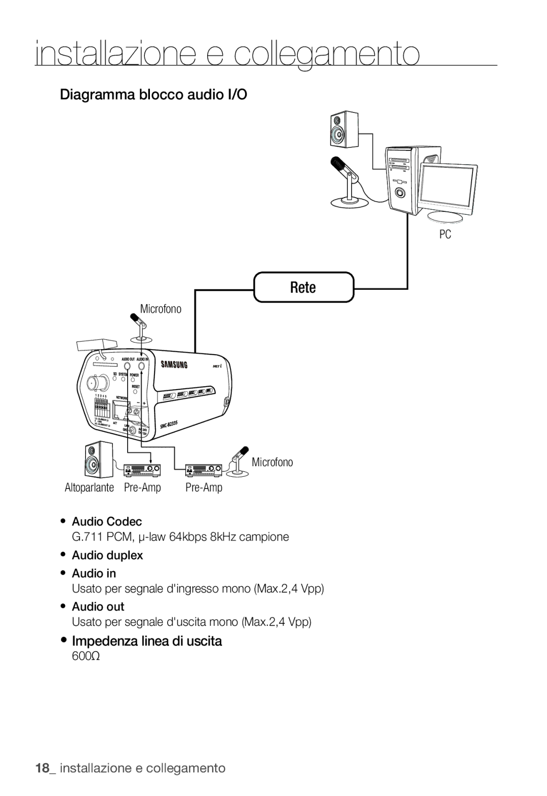 Samsung SNC-B2335P manual Diagramma blocco audio I/O, Impedenza linea di uscita, Microfono Altoparlante Pre-Amp, 600 