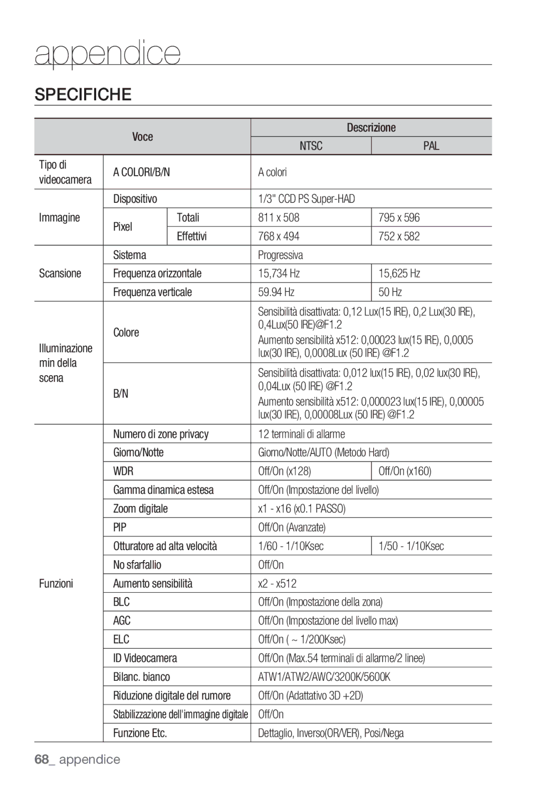 Samsung SNC-B2335P manual Specifiche 