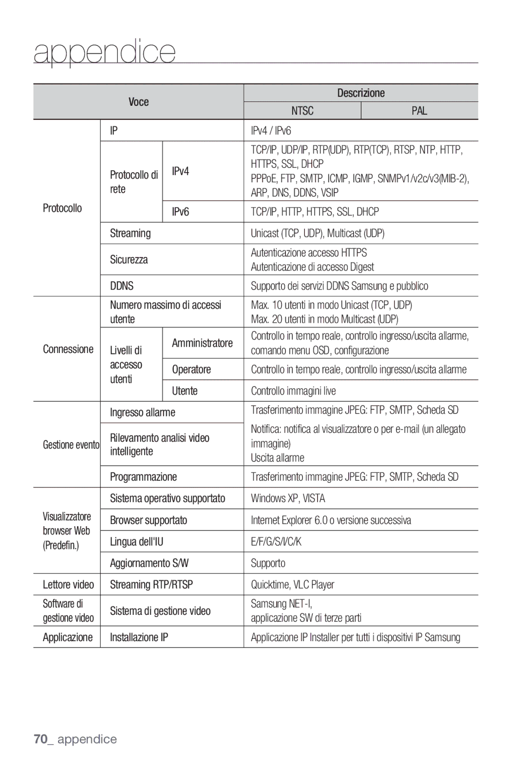 Samsung SNC-B2335P manual HTTPS, SSL, Dhcp, ARP, DNS, DDNS, Vsip, Ddns, G/S/I/C/K 