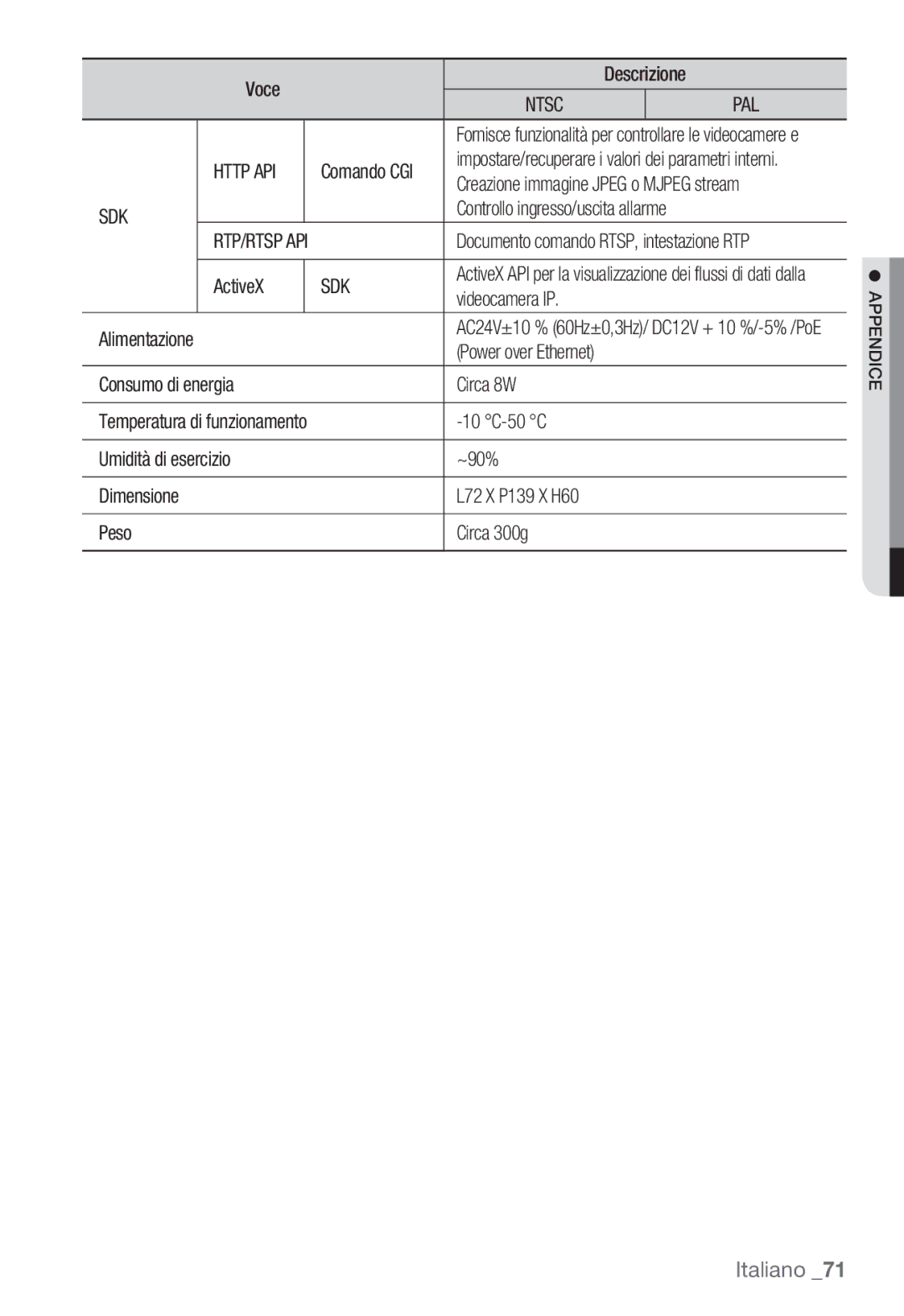 Samsung SNC-B2335P Http API, Sdk, ActiveX, Videocamera IP Alimentazione, Power over Ethernet Consumo di energia Circa 8W 