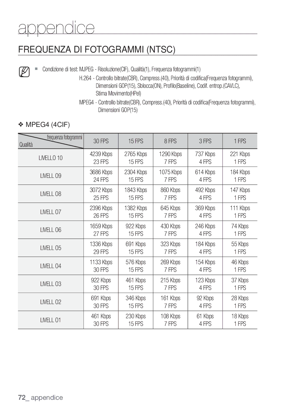 Samsung SNC-B2335P manual Frequenza DI Fotogrammi Ntsc, Stima MovimentoHPel 