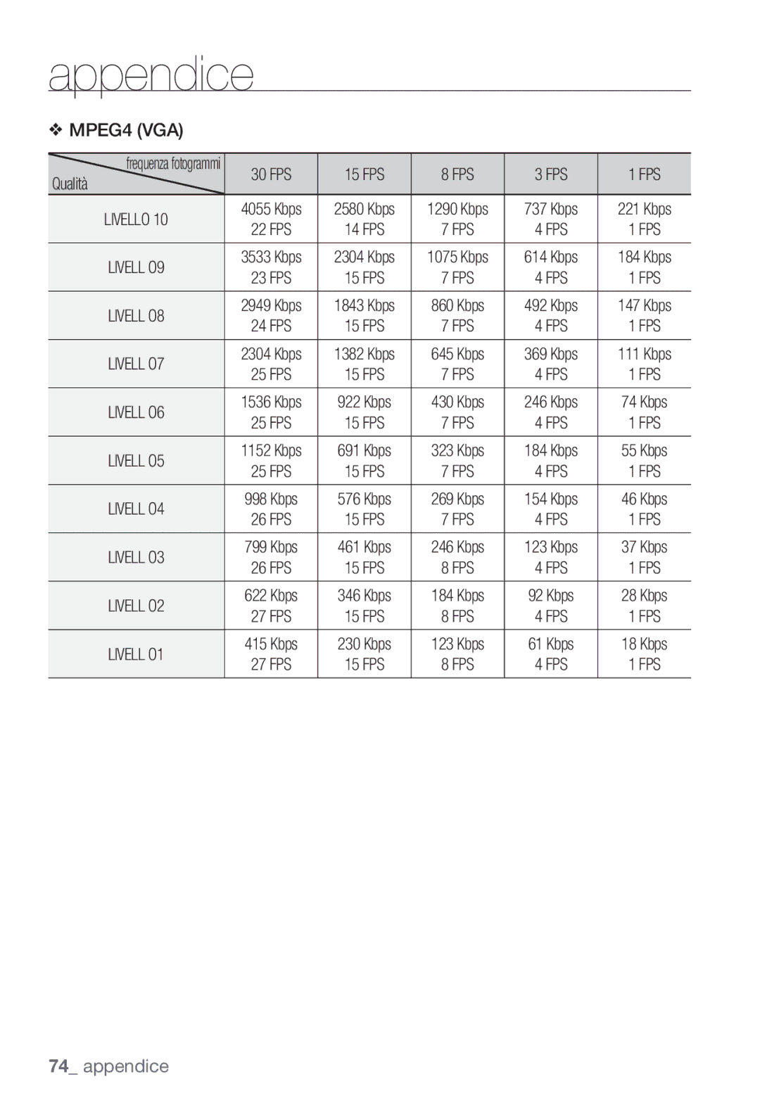 Samsung SNC-B2335P manual MPEG4 VGA 