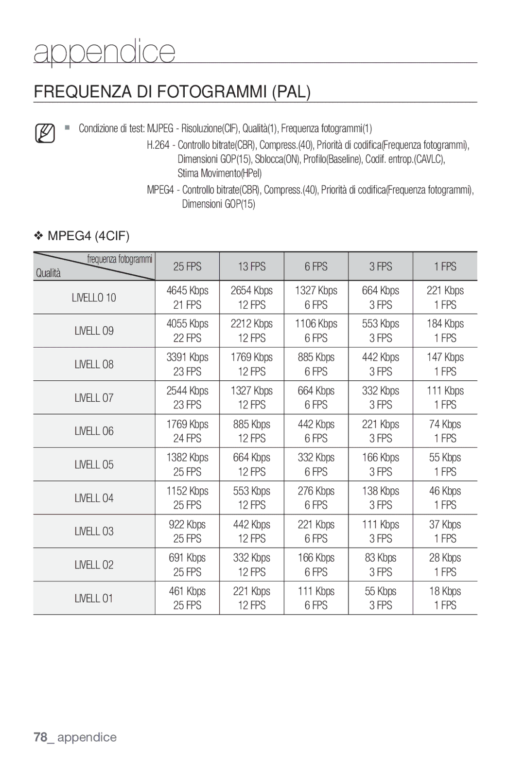 Samsung SNC-B2335P manual Frequenza DI Fotogrammi PAL 