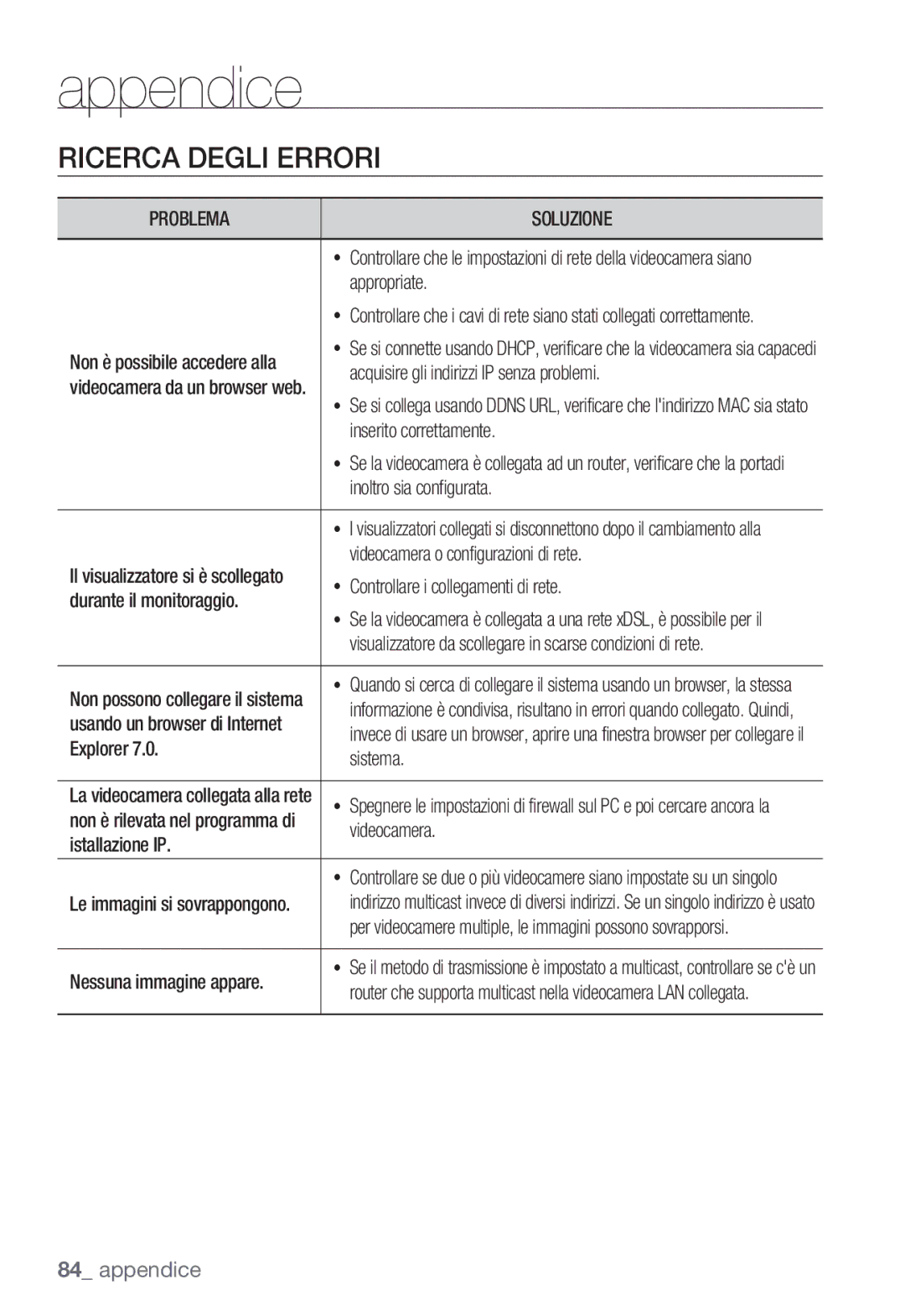 Samsung SNC-B2335P manual Ricerca Degli Errori, Problema Soluzione 