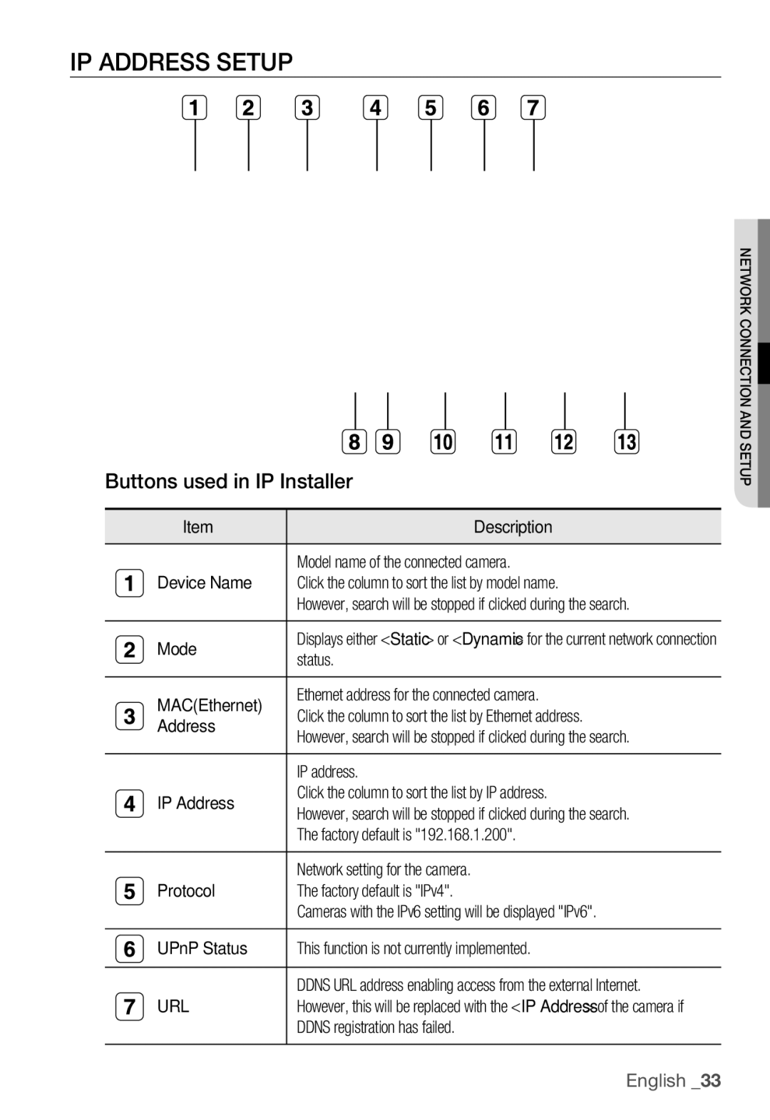 Samsung SNC-B5368P user manual IP Address Setup, Buttons used in IP Installer, Url 