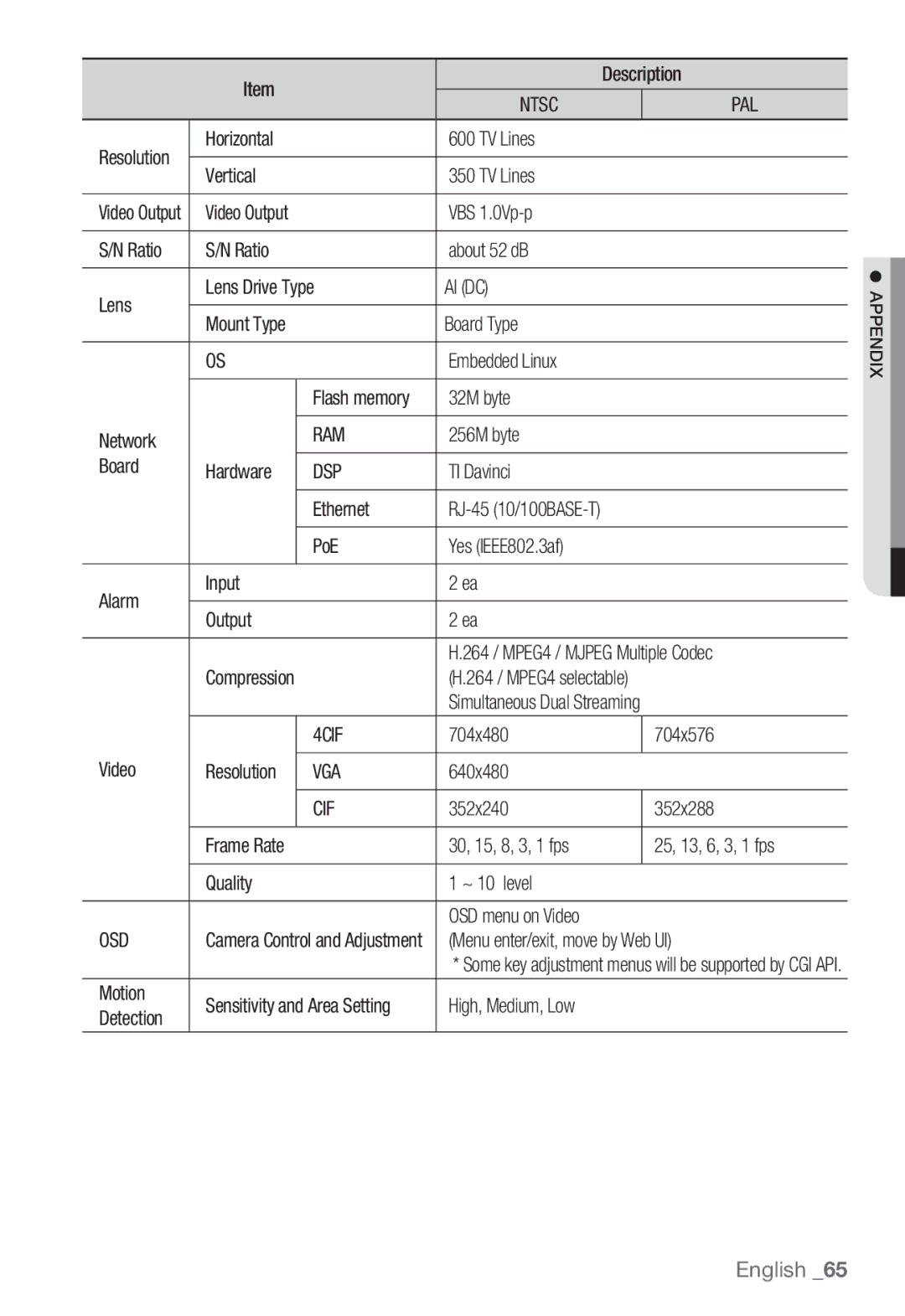 Samsung SNC-B5368P user manual Ai Dc, Ram, Dsp, 4CIF, Vga, Cif, Osd 