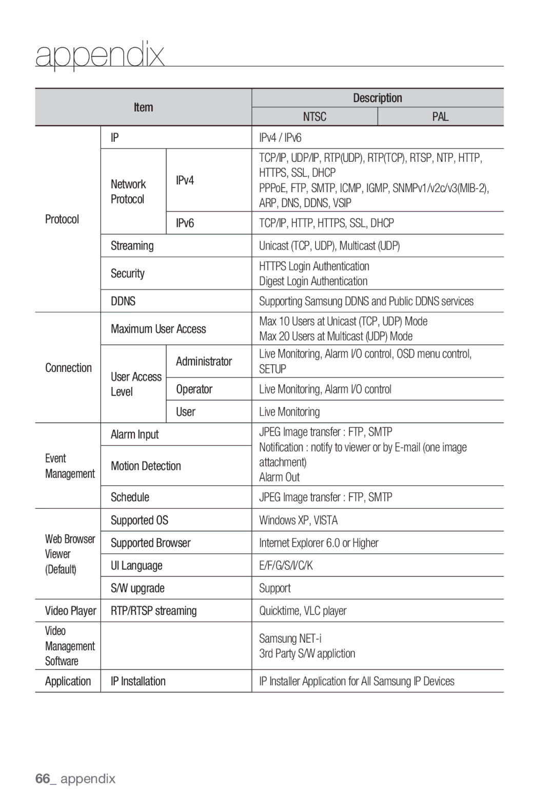 Samsung SNC-B5368P user manual HTTPS, SSL, Dhcp, ARP, DNS, DDNS, Vsip, Ddns, Setup, G/S/I/C/K 