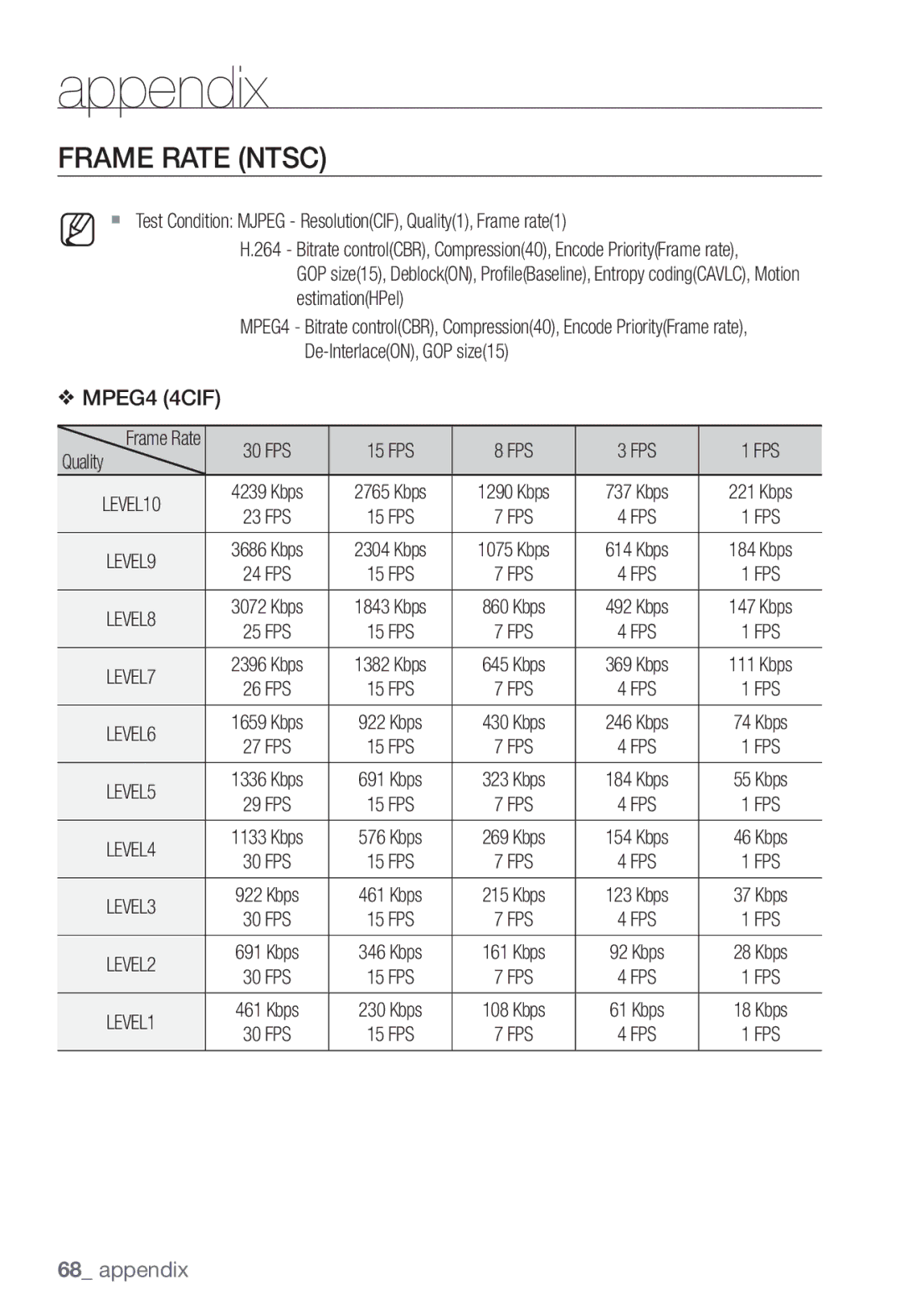 Samsung SNC-B5368P user manual Frame Rate Ntsc, EstimationHPel, MPEG4 4CIF 