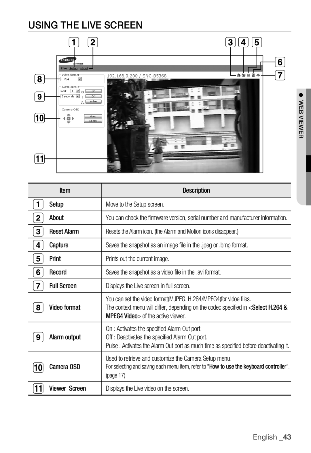 Samsung SNC-B5368P manual Using the Live Screen 