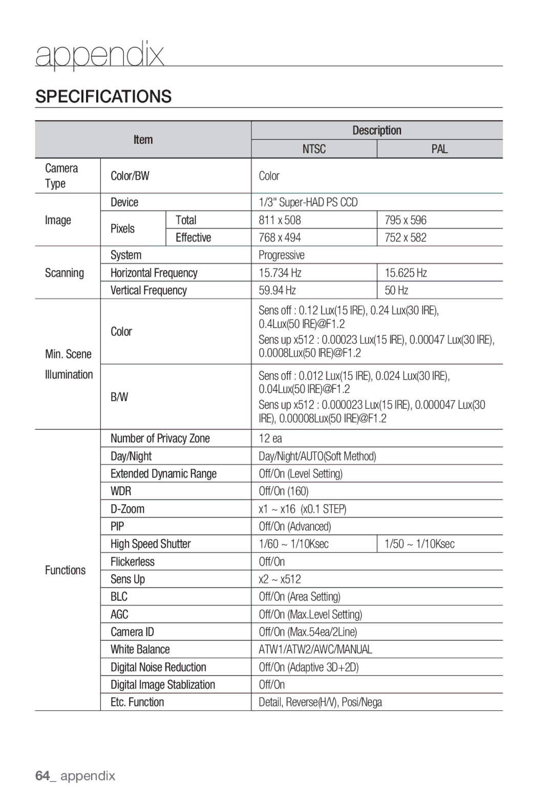 Samsung SNC-B5368P manual Specifications 