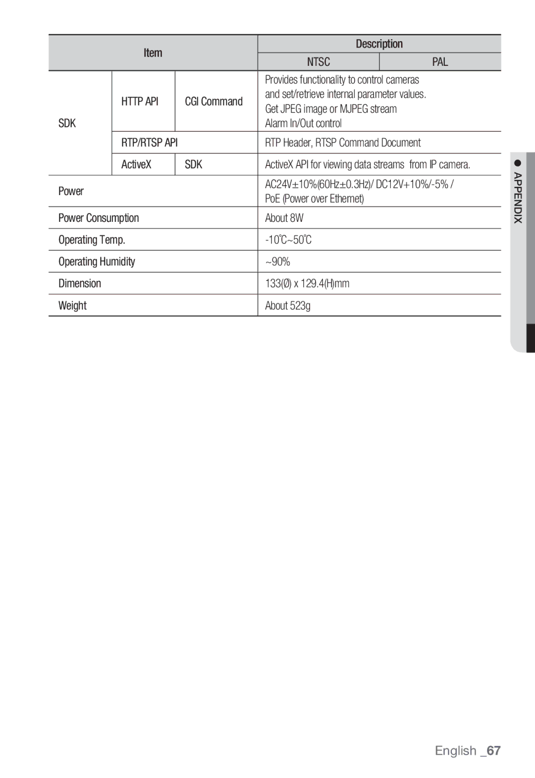 Samsung SNC-B5368P manual Ntsc, Http API, Sdk 