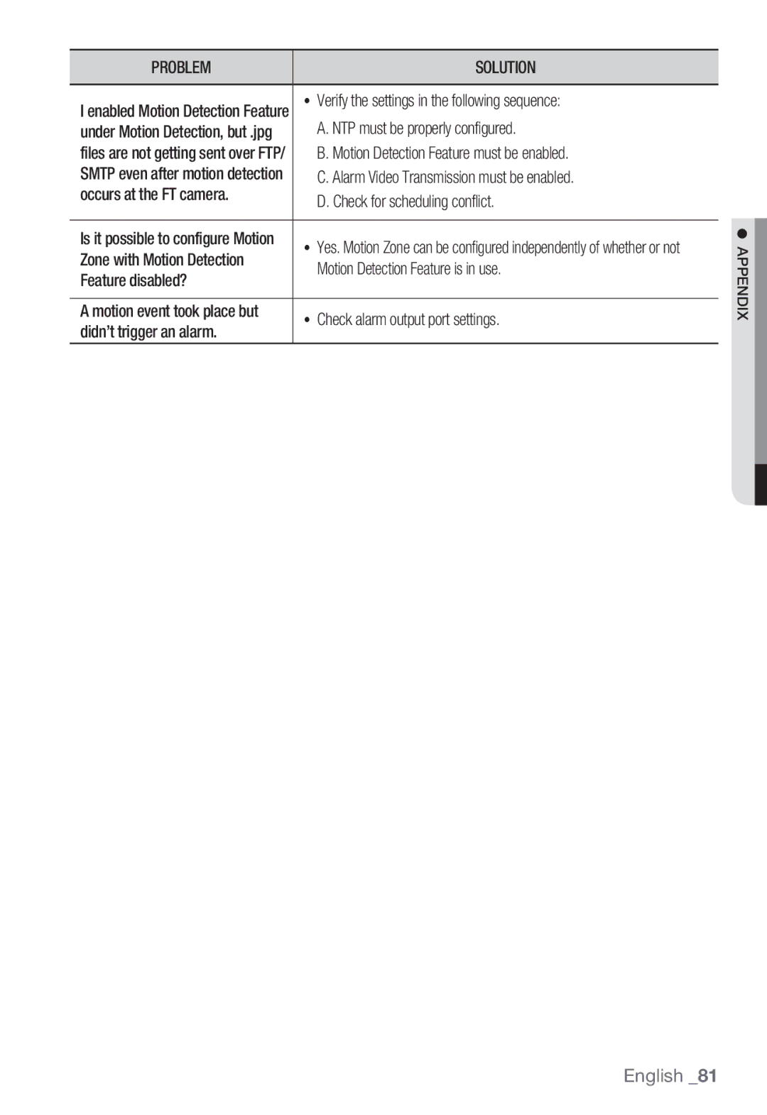 Samsung SNC-B5368P manual Verify the settings in the following sequence, NTP must be properly configured, Feature disabled? 