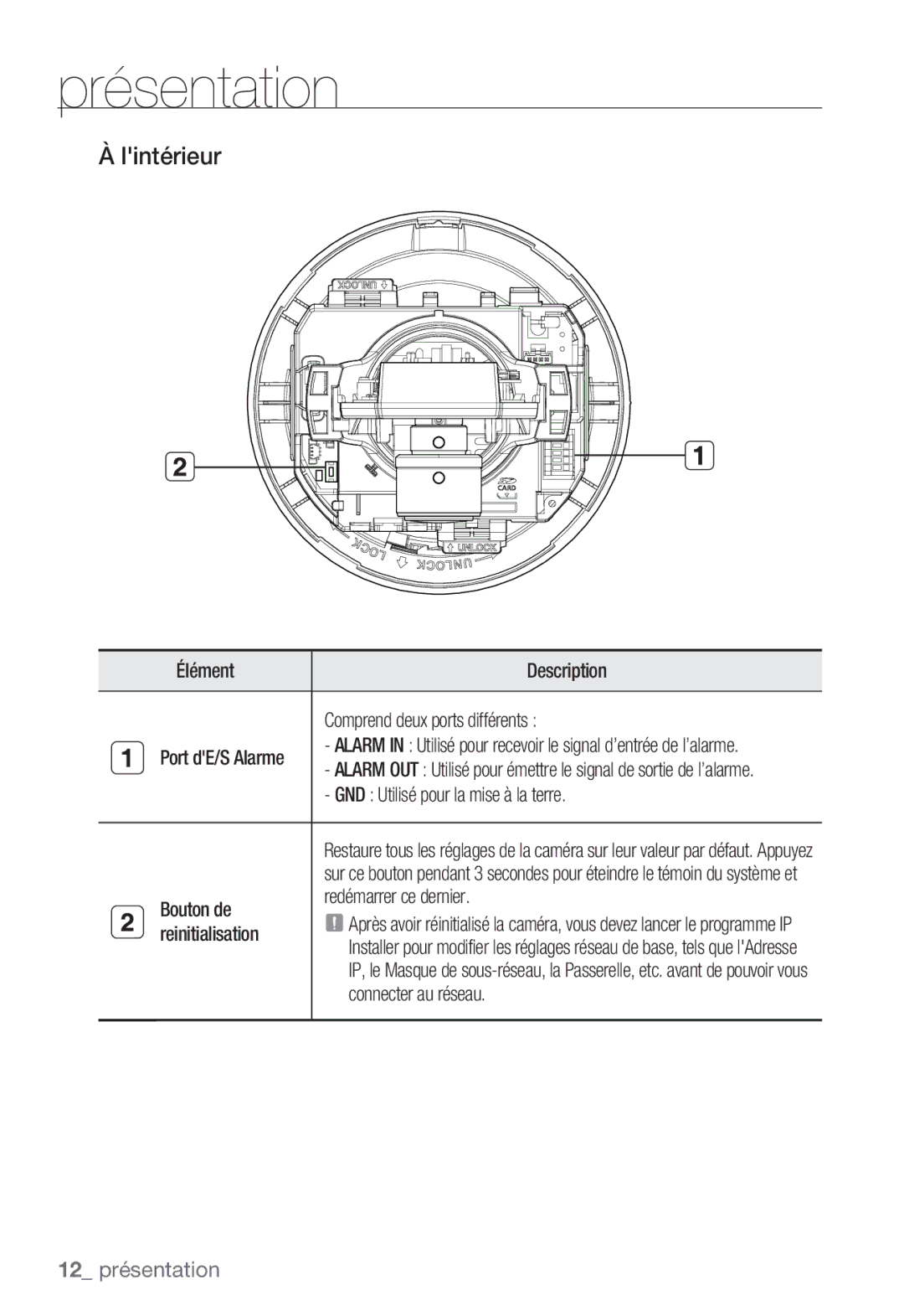 Samsung SNC-B5368P manual Lintérieur 