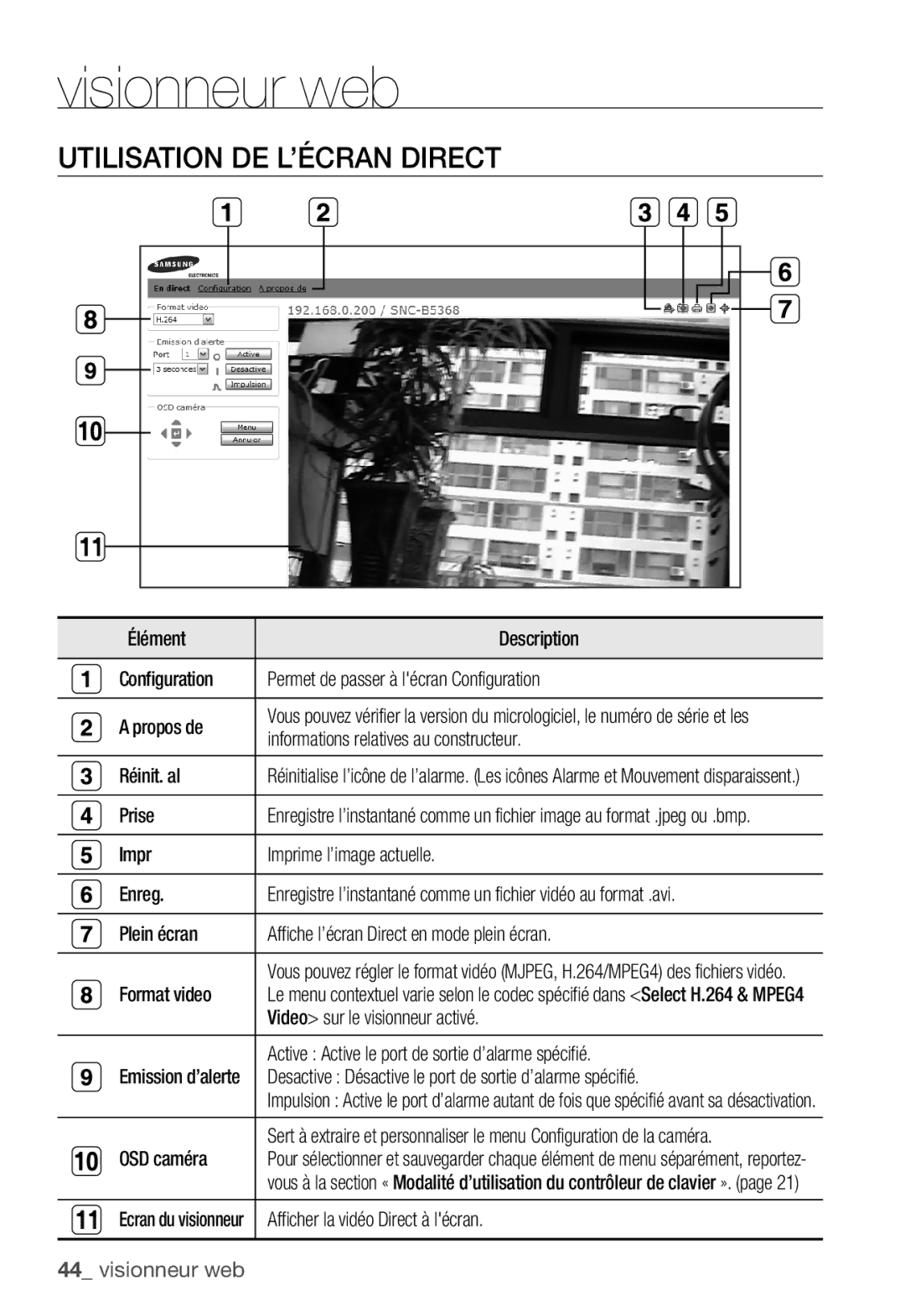 Samsung SNC-B5368P manual Utilisation DE L’ÉCRAN Direct 