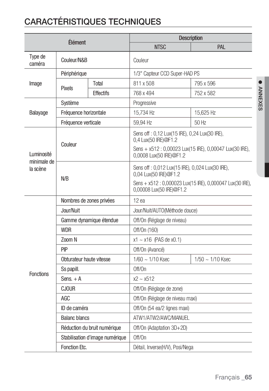 Samsung SNC-B5368P manual Caractéristiques Techniques 