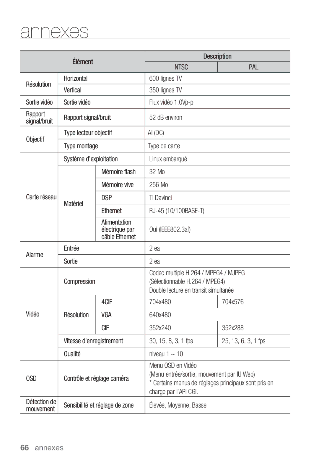 Samsung SNC-B5368P manual Ai Dc, Dsp, 4CIF, Vga, Cif, Osd 