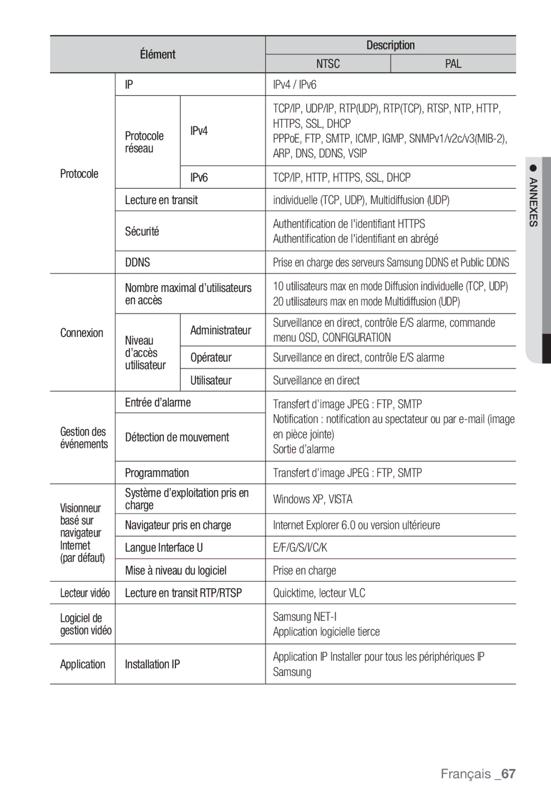 Samsung SNC-B5368P manual HTTPS, SSL, Dhcp, ARP, DNS, DDNS, Vsip, Ddns, G/S/I/C/K 