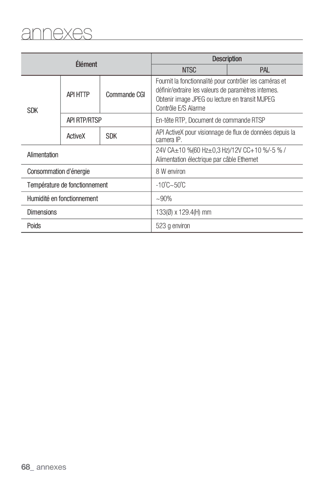 Samsung SNC-B5368P manual API Http, Sdk 