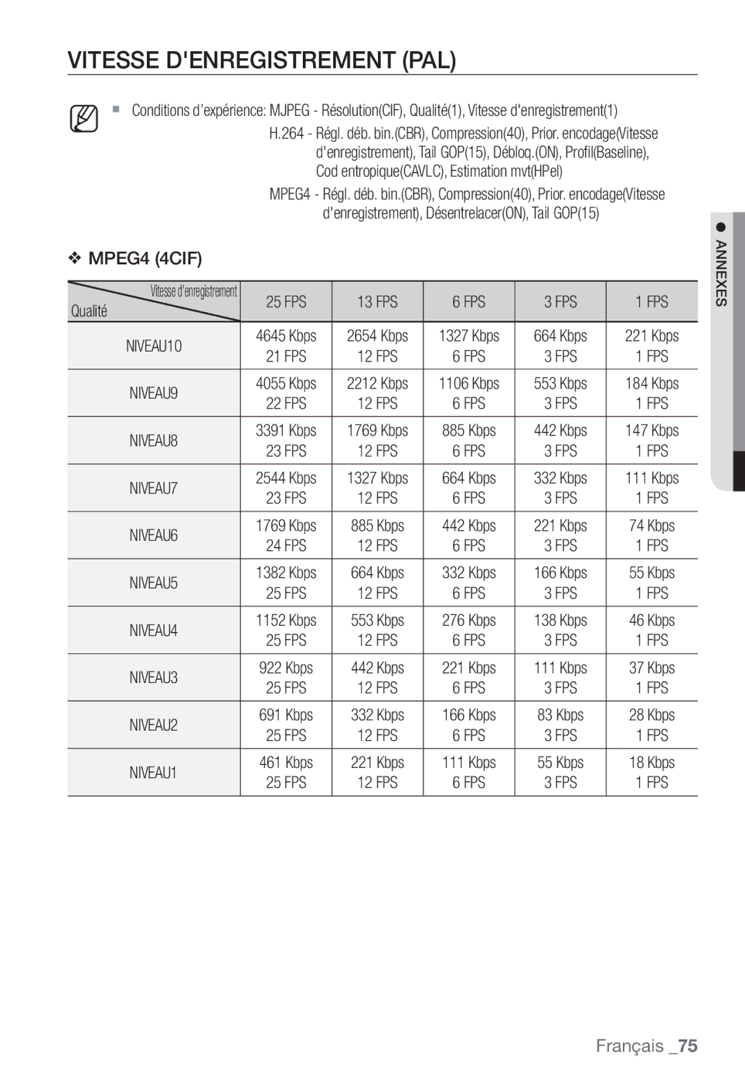 Samsung SNC-B5368P manual Vitesse Denregistrement PAL, FPS 13 FPS 