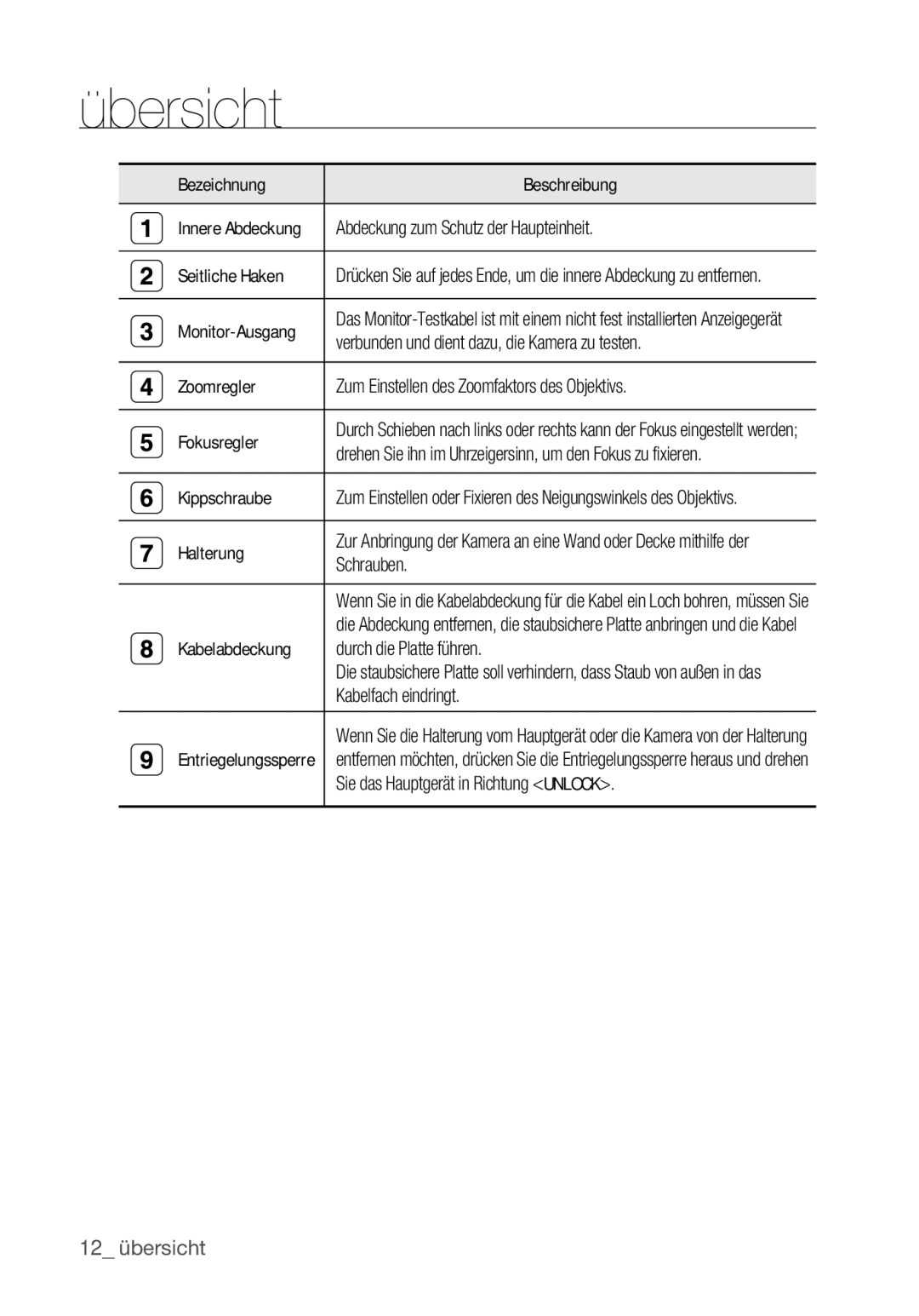 Samsung SNC-B5368P manual Bezeichnung Beschreibung, Abdeckung zum Schutz der Haupteinheit, Seitliche Haken, Monitor-Ausgang 