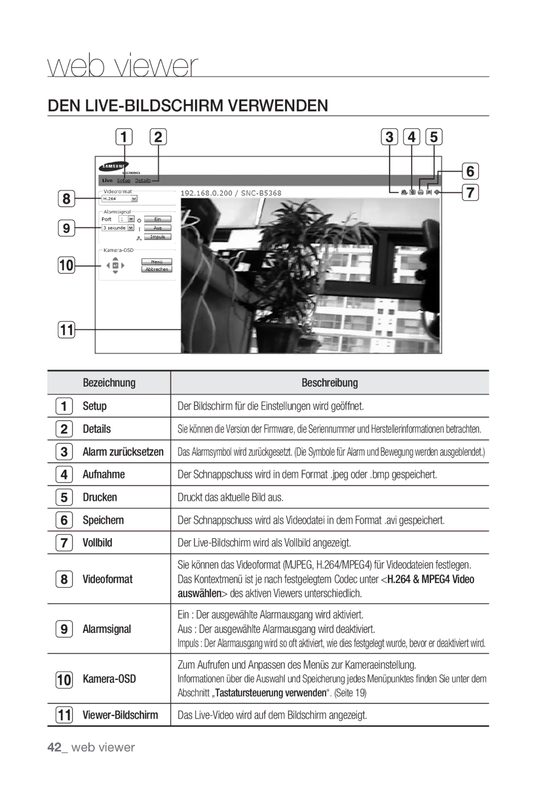 Samsung SNC-B5368P manual DEN LIVE-BILDSCHIRM Verwenden 