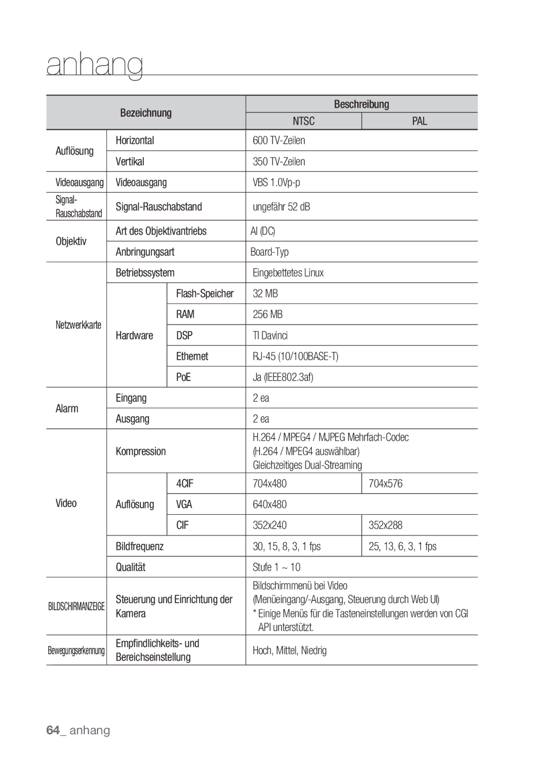 Samsung SNC-B5368P manual Ai Dc, Ram, Dsp, 4CIF, Vga, Cif 