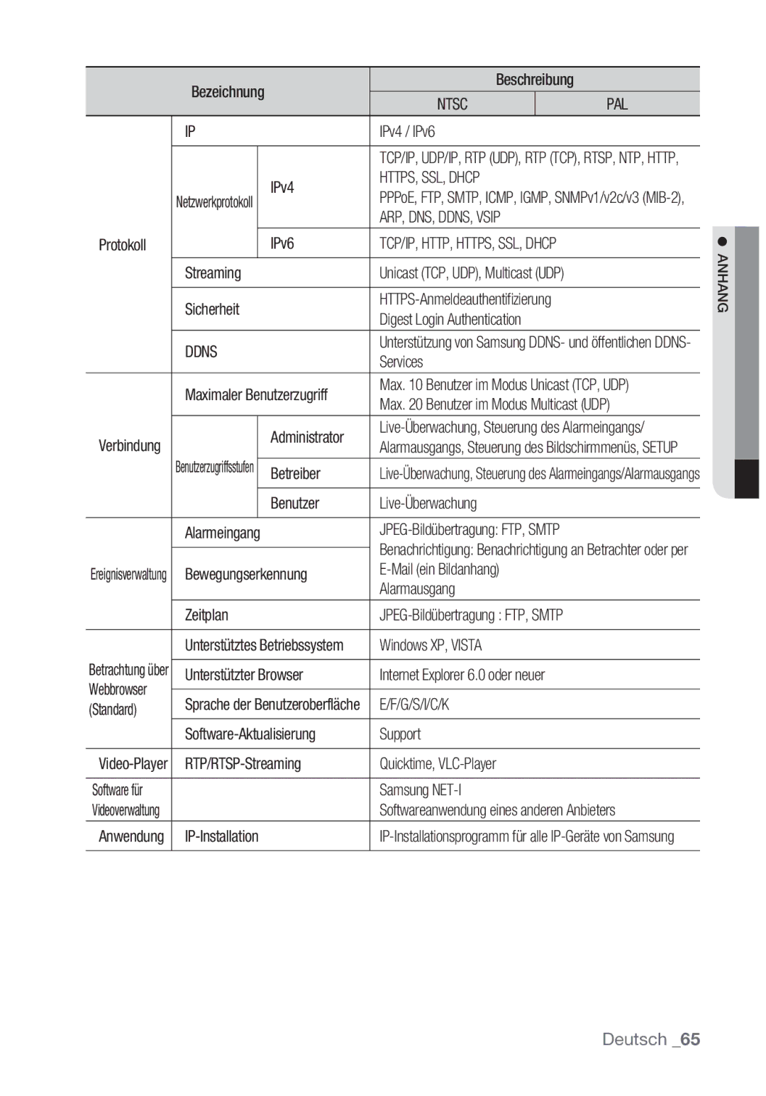 Samsung SNC-B5368P manual HTTPS, SSL, Dhcp, ARP, DNS, DDNS, Vsip, Ddns, G/S/I/C/K 