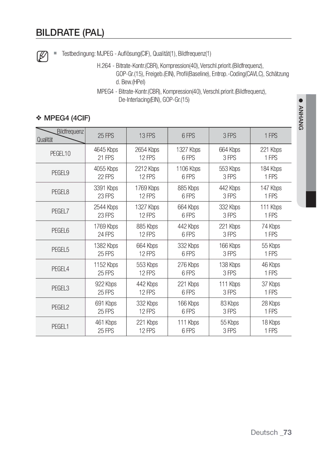 Samsung SNC-B5368P manual Bildrate PAL, FPS 13 FPS 