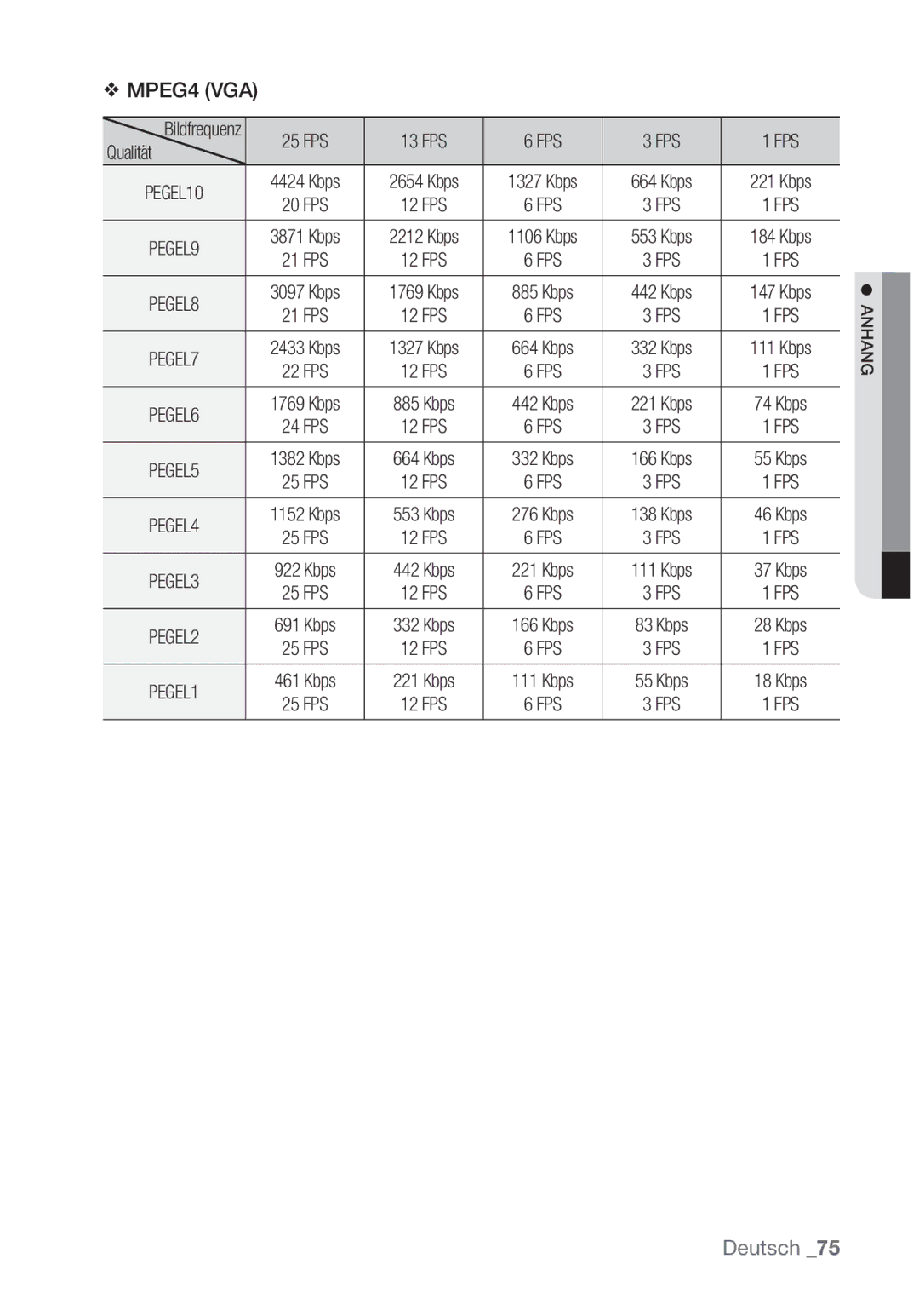 Samsung SNC-B5368P manual MPEG4 VGA 