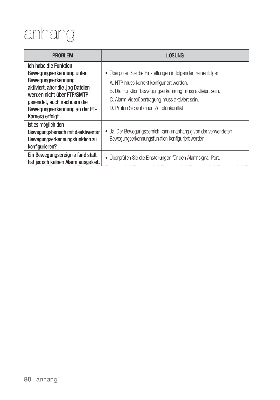 Samsung SNC-B5368P Ich habe die Funktion Bewegungserkennung unter, Bewegungserkennung NTP muss korrekt konfiguriert werden 