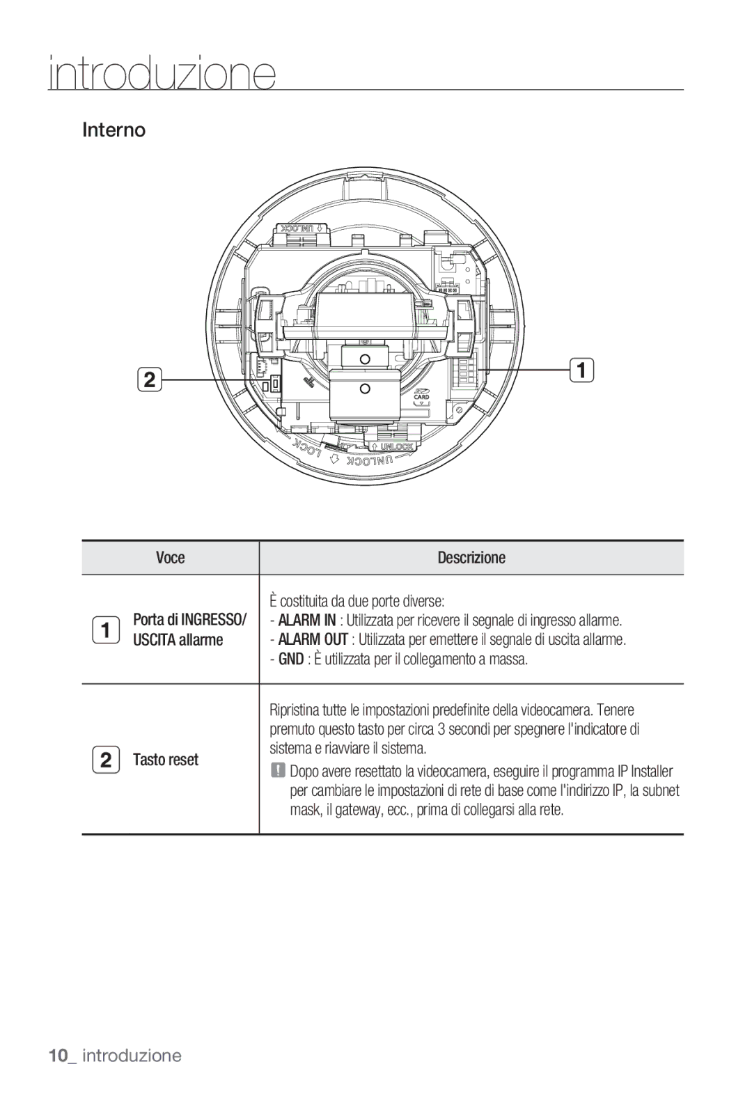 Samsung SNC-B5368P manual Interno 