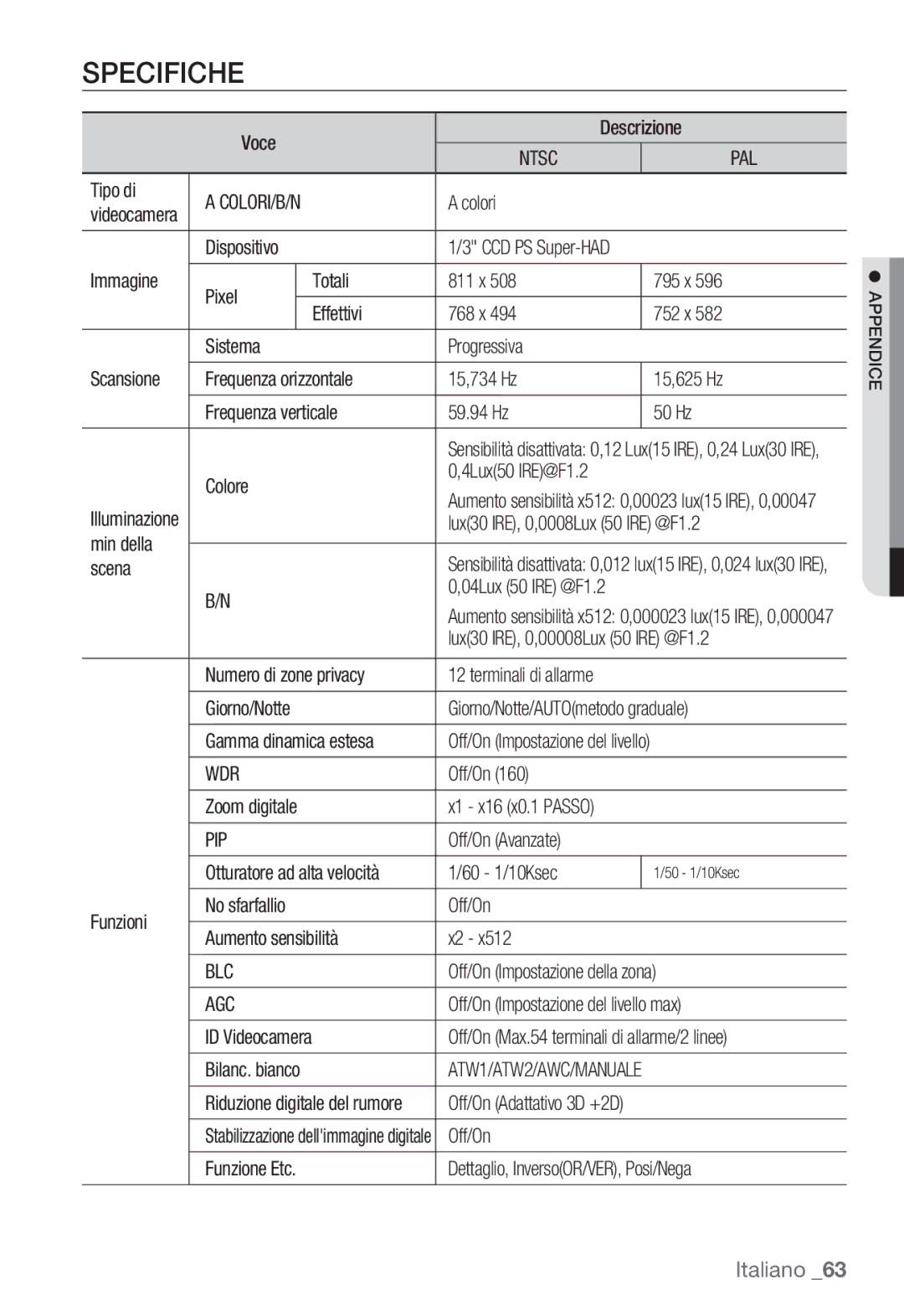 Samsung SNC-B5368P manual Specifiche 