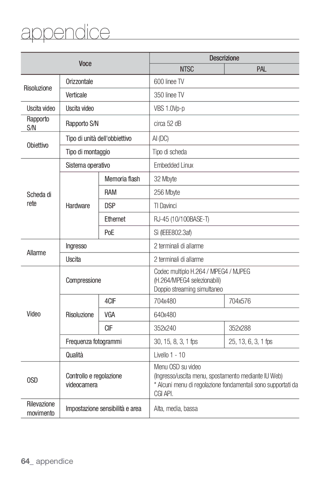 Samsung SNC-B5368P manual Ai Dc, Ram, Dsp, 4CIF, Vga, Cif, Osd, Cgi Api 