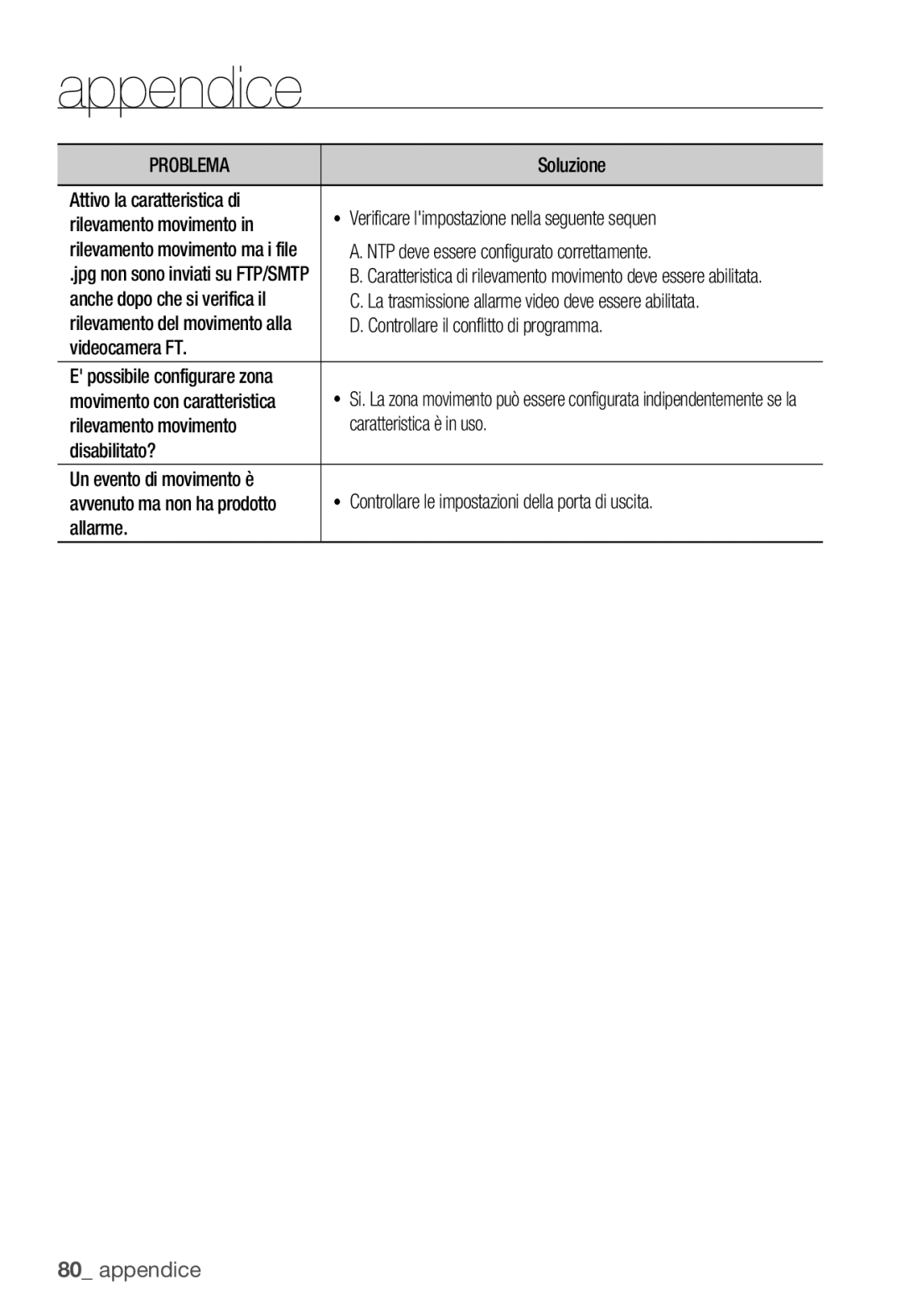 Samsung SNC-B5368P Problema, Soluzione, NTP deve essere configurato correttamente, Controllare il conflitto di programma 