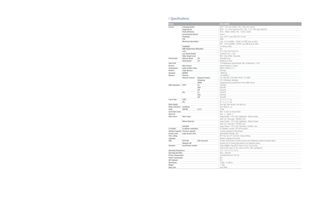 Samsung dimensions Specifications, Model SNC-B5395 