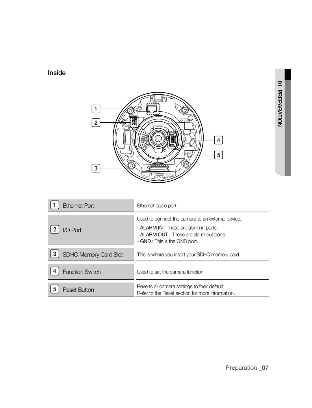 Samsung SNC-B5395P manual Inside 