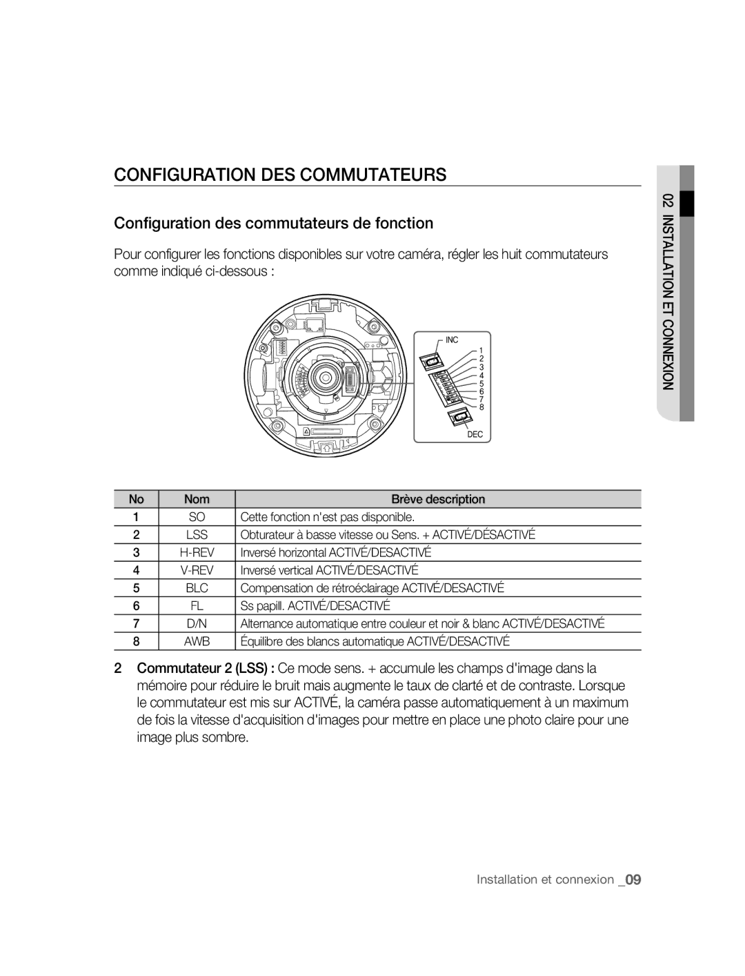 Samsung SNC-B5395P manual Configuration DES Commutateurs, Configuration des commutateurs de fonction 