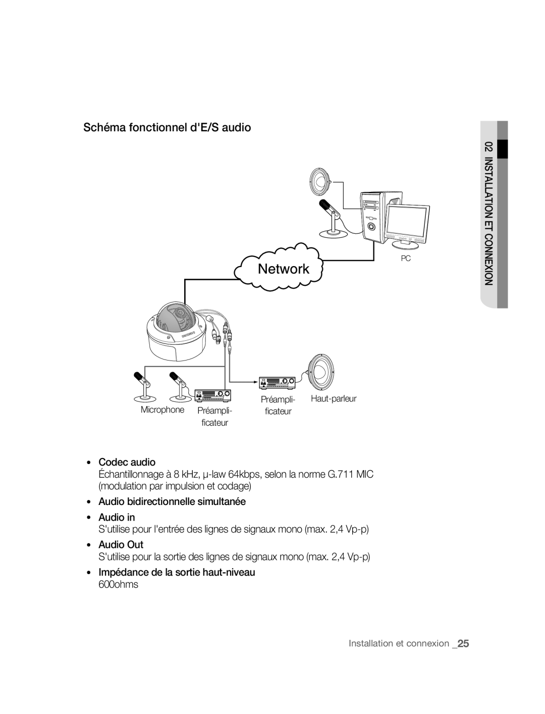 Samsung SNC-B5395P manual Schéma fonctionnel dE/S audio, Microphone 