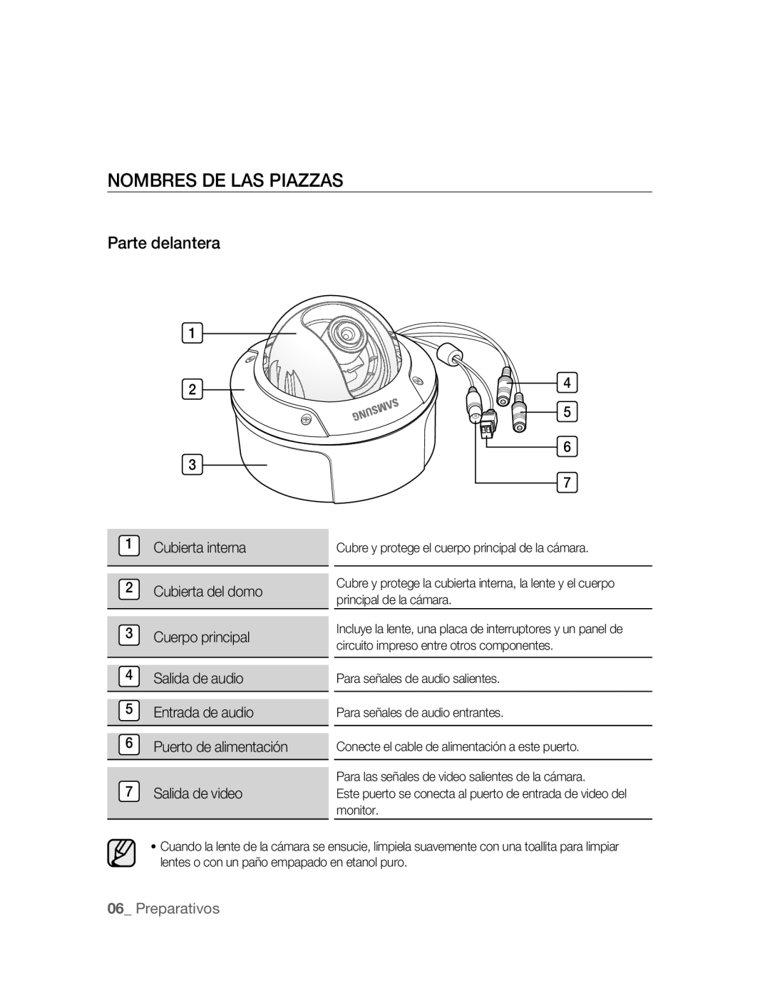 Samsung SNC-B5395P manual Nombres DE LAS Piazzas, Parte delantera 