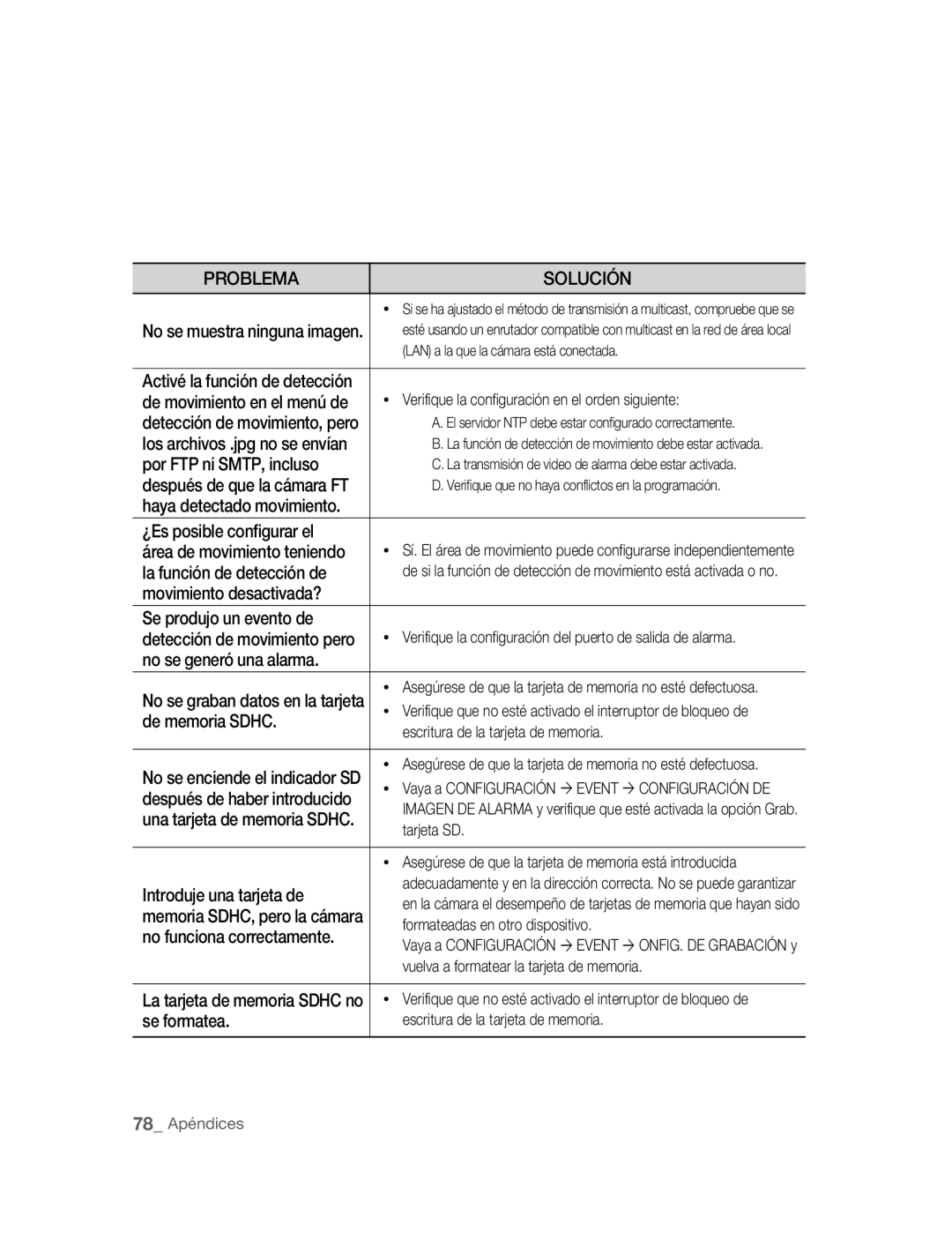 Samsung SNC-B5395P manual Por FTP ni SMTP, incluso, ¿Es posible configurar el, La función de detección de, De memoria Sdhc 