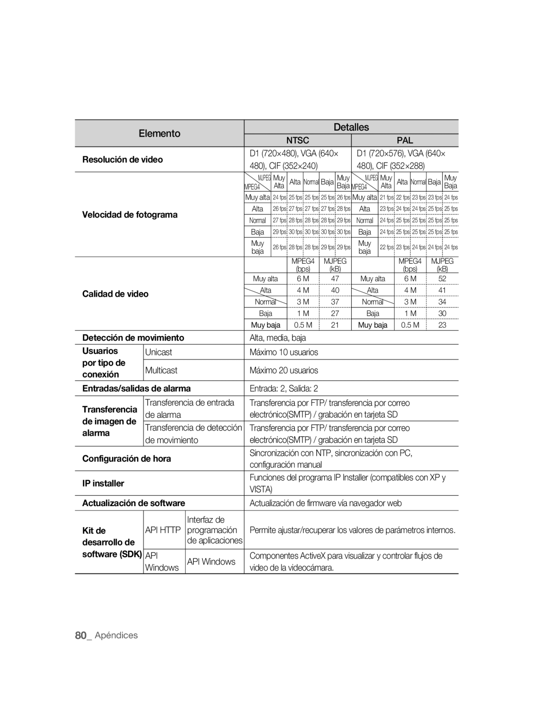 Samsung SNC-B5395P manual D1 720×480, VGA 640×, Alta, media, baja, Unicast Máximo 10 usuarios, Multicast Máximo 20 usuarios 